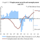 Image for article titled Europe trims its already dim outlook for the euro zone in 2013, though predicts growth next year